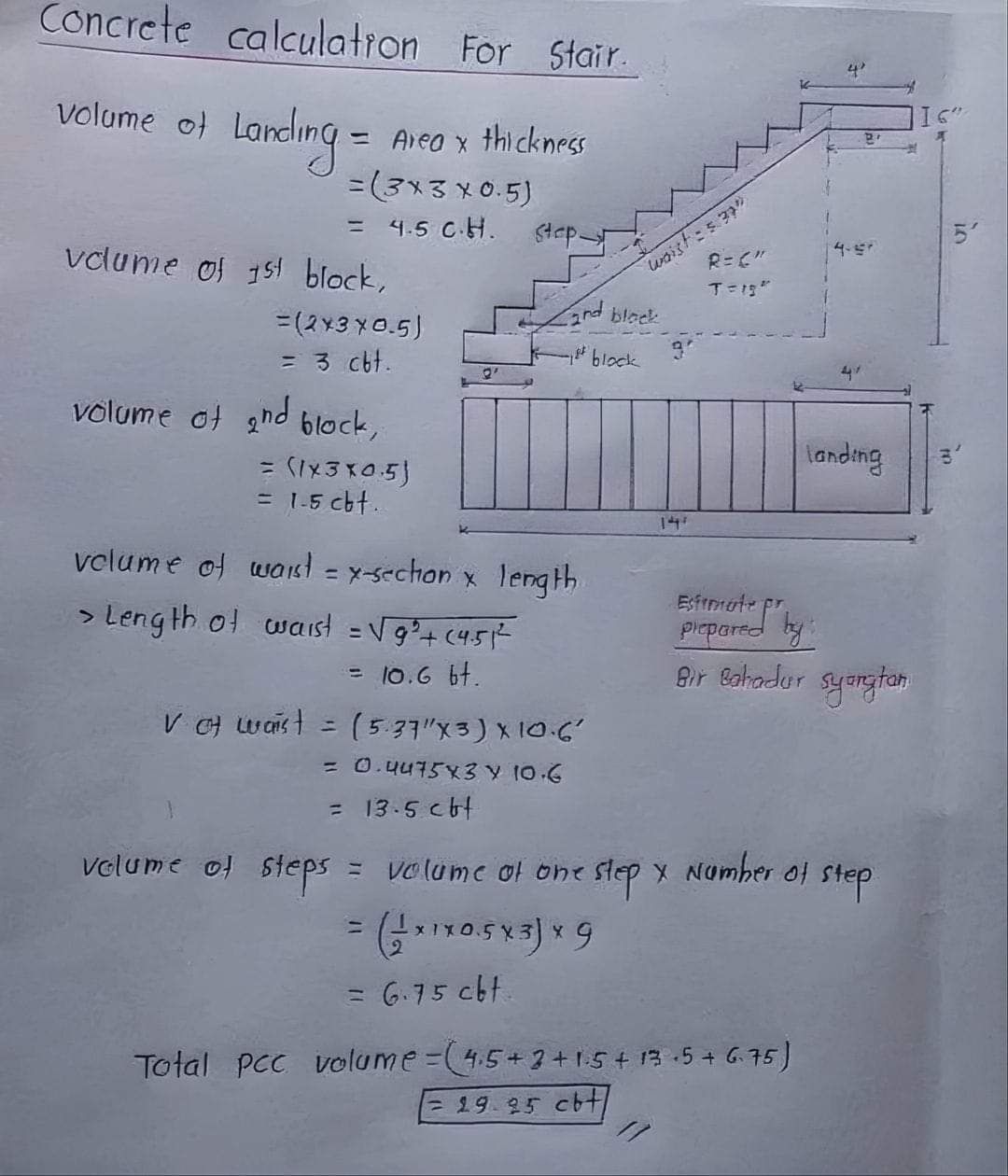 Drawings 2